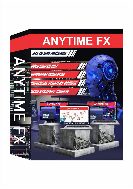 AnytimeFX All In One Package – trading power-pack bundle