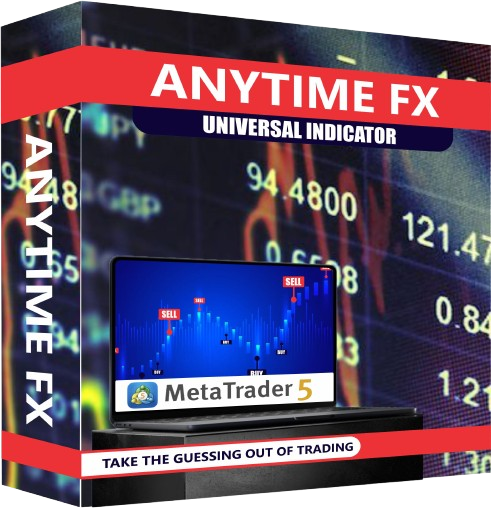 AnytimeFX TradingView Indicator – custom chart analysis tool